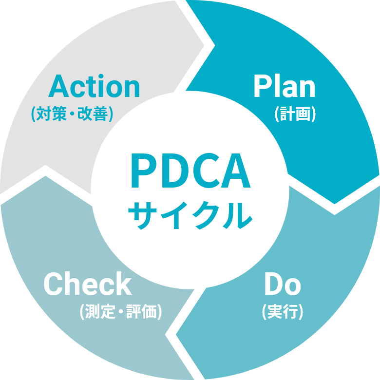 PDCAサイクルイメージ図